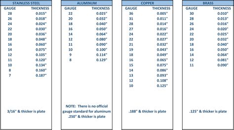 how to measure sheet metal thickness|metric thickness chart.